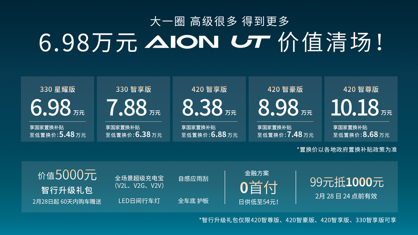 8万未能清场？埃安UT 6万价值清场