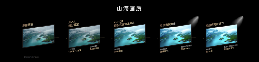 华为发布乾崑智驾ADS 4等解决方案 携手伙伴共向未来