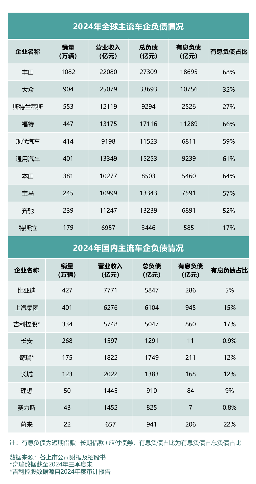 全球车企财报透视:数据背后的真相与启示